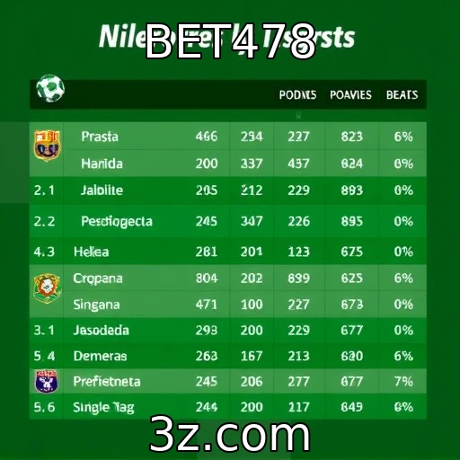 BET478 Análise das principais apostas esportivas da temporada atual